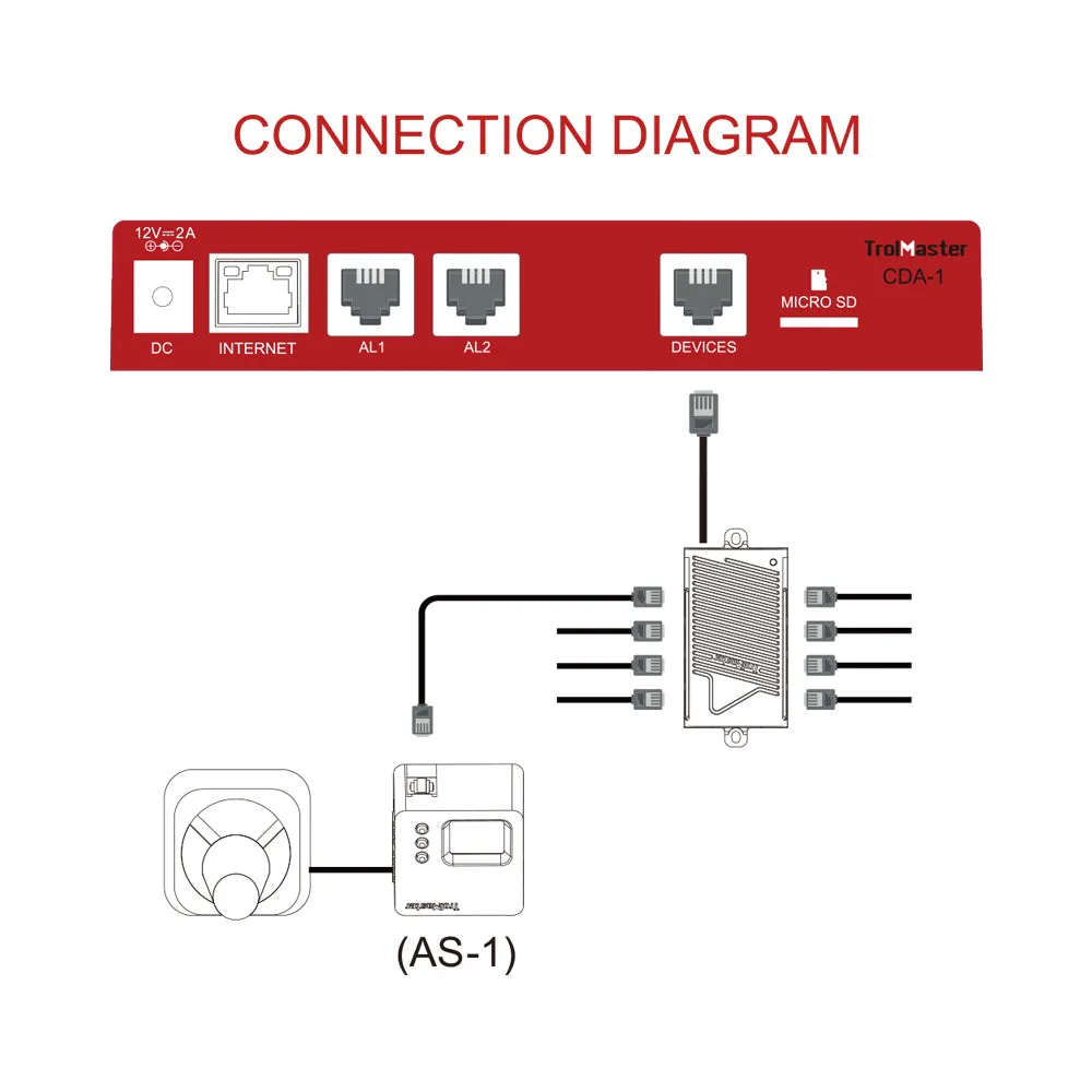 CO2 Alarm Station （AS-1）