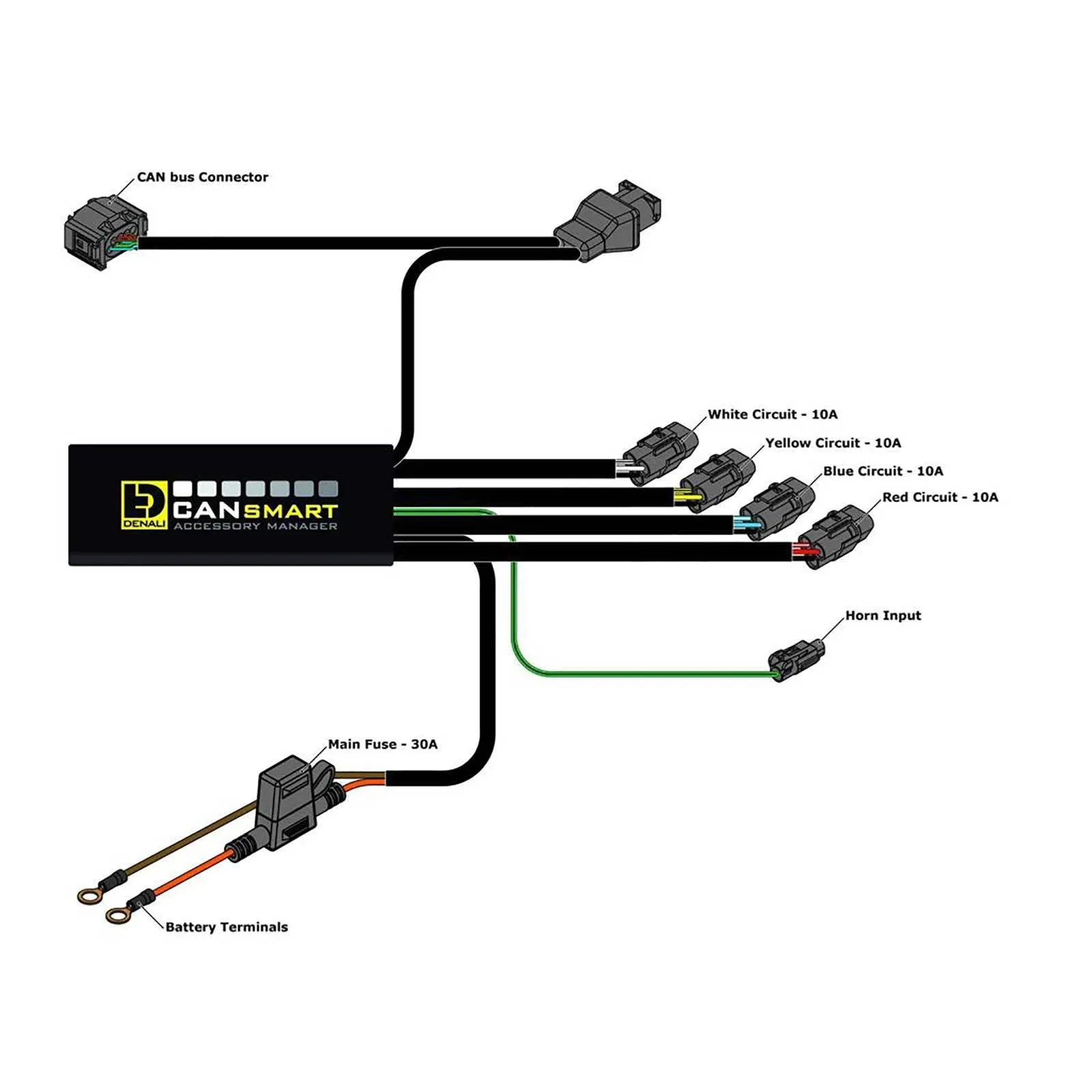 DENALI CANSMART GEN2 CONTROL BMW R1200LC /R1250 SERIES