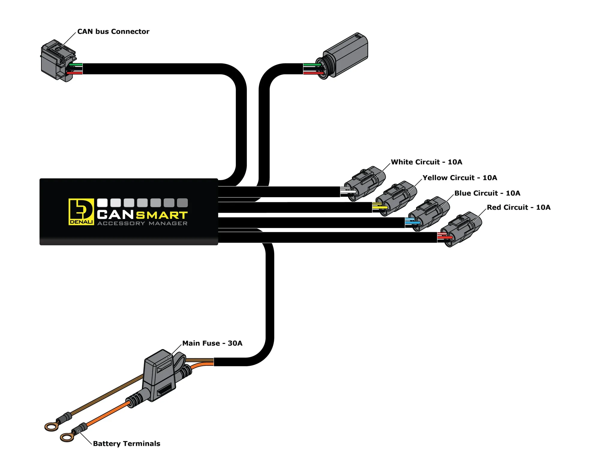 DENALI Plug n Play CANsmart Controller for BMW R1200 LC & R1250 Series Gen II (DNL.WHS.11602)