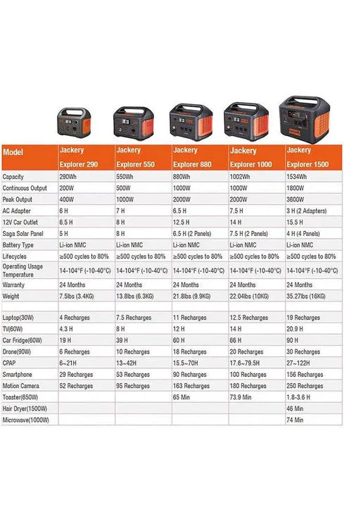 Jackery Solar Saga 100W Solar Panel