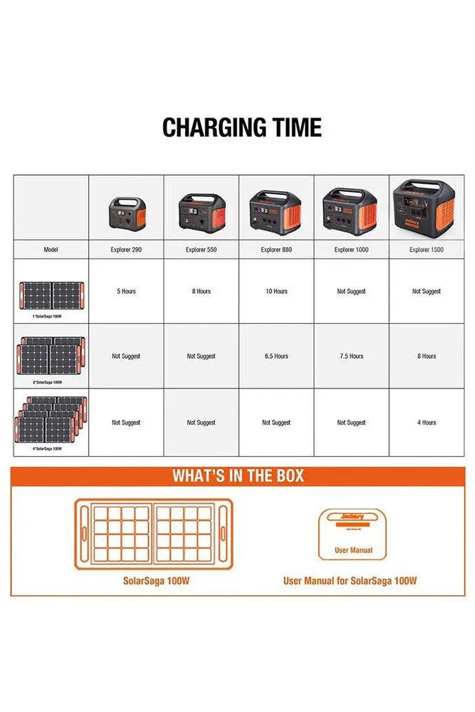 Jackery Solar Saga 100W Solar Panel