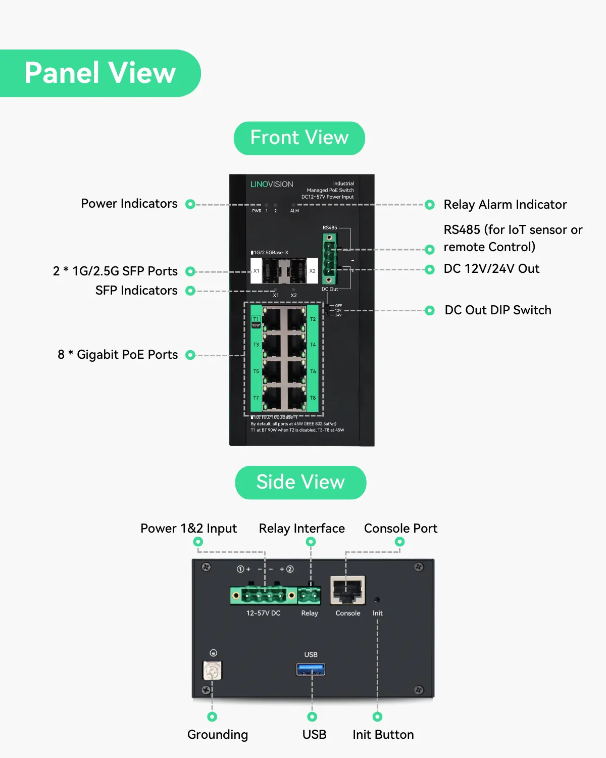 (POE-SW708GM-DC12V) Industrial 8 Ports Full Gigabit Managed POE Switch with DC12~57V Input