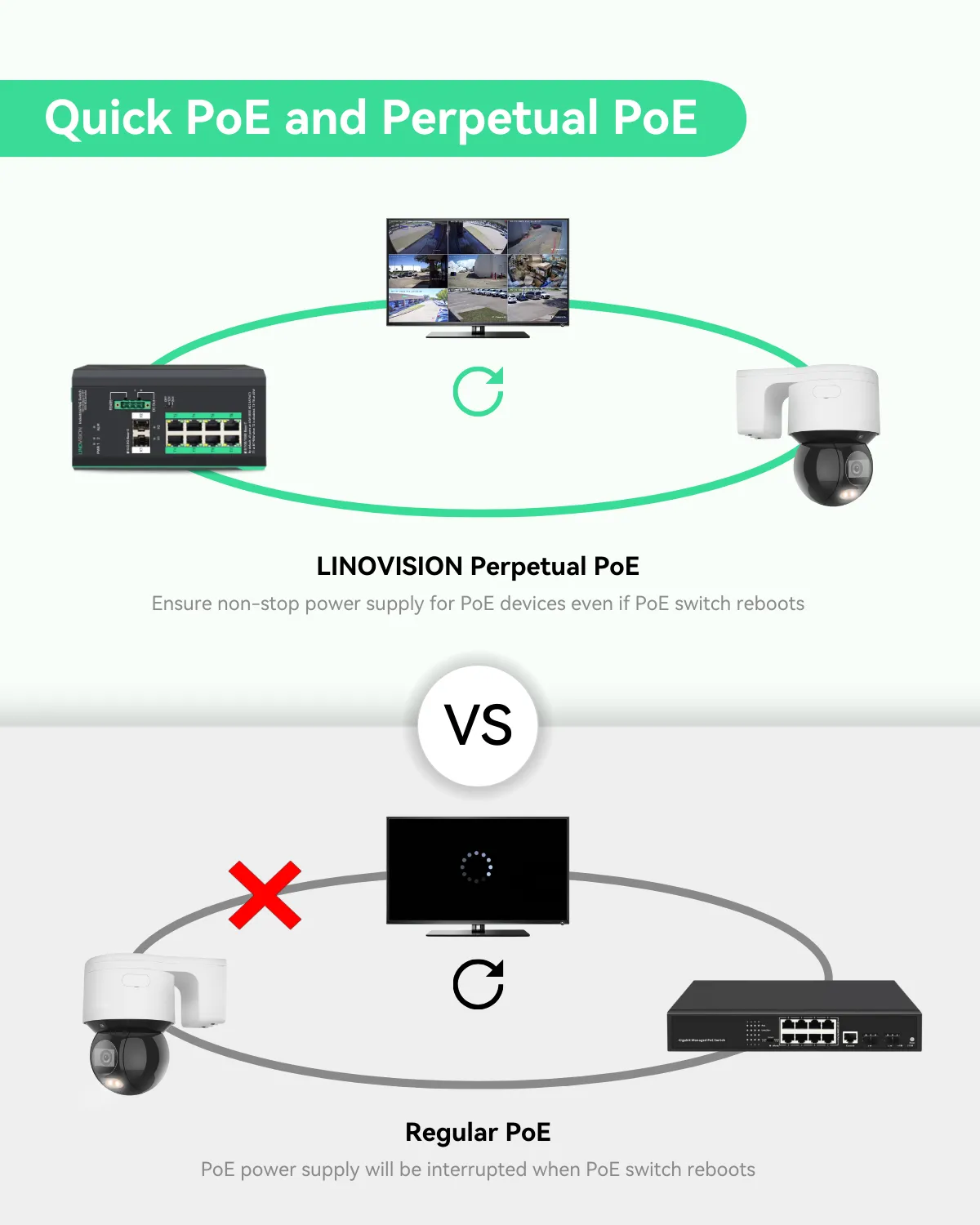 (POE-SW708GM-DC12V) Industrial 8 Ports Full Gigabit Managed POE Switch with DC12~57V Input