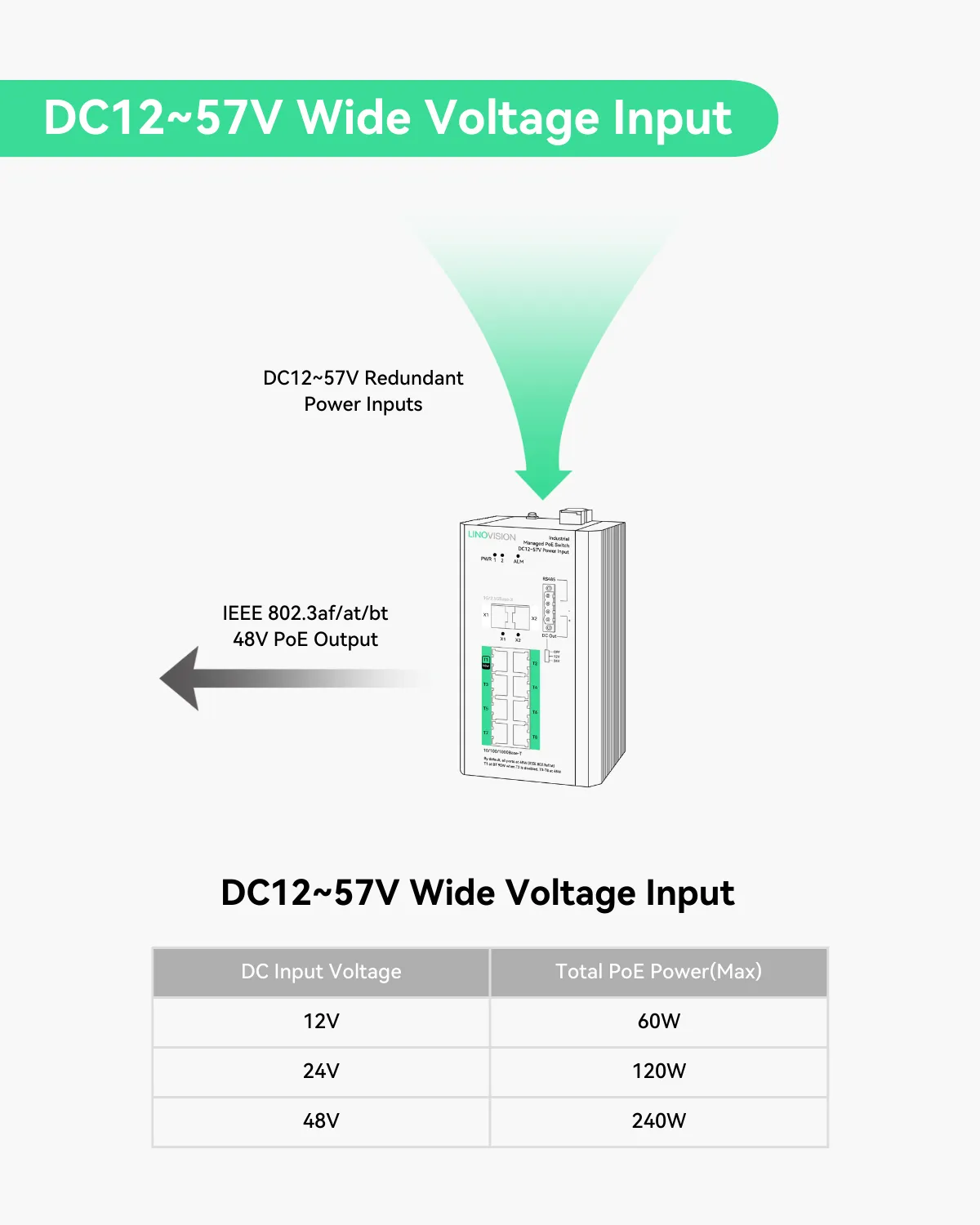(POE-SW708GM-DC12V) Industrial 8 Ports Full Gigabit Managed POE Switch with DC12~57V Input