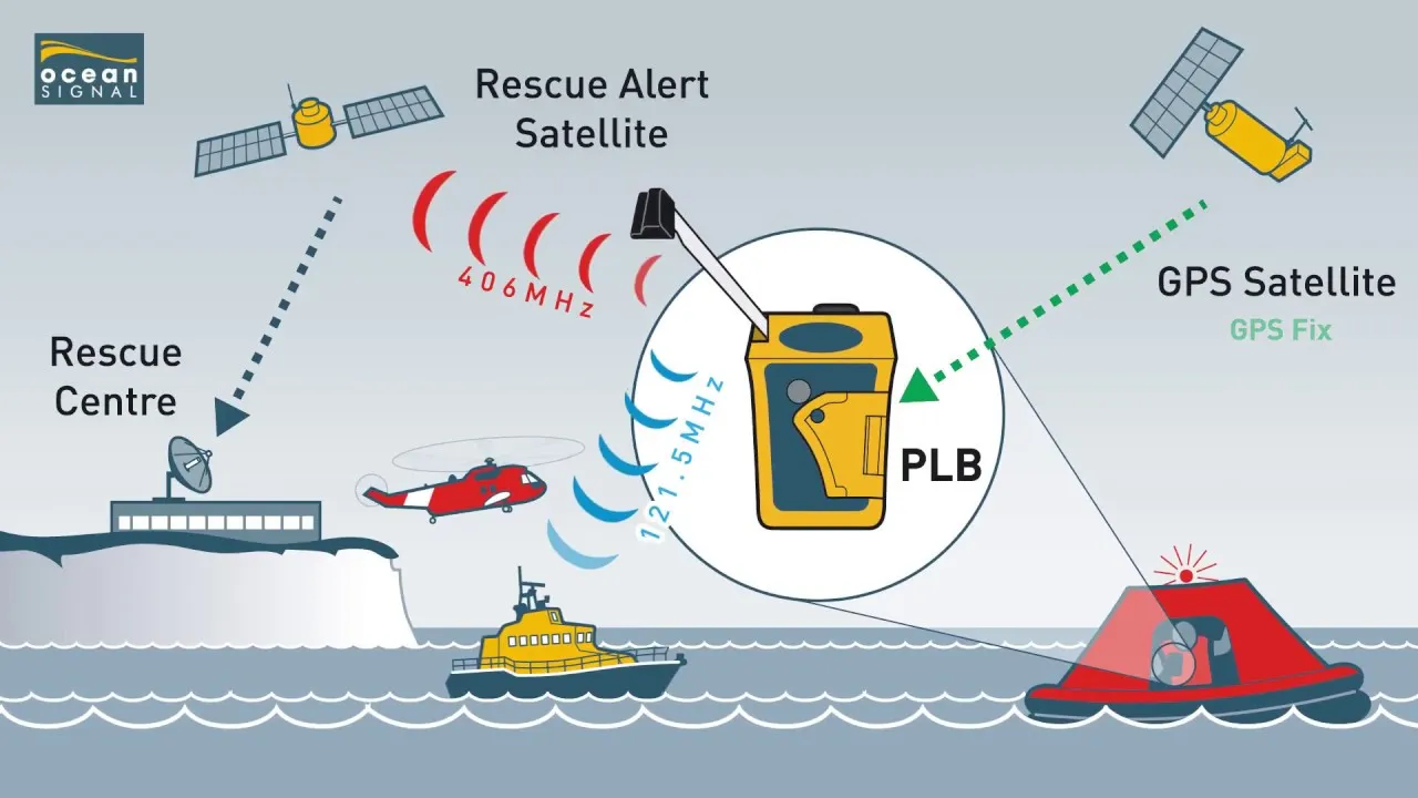 Rescue Me PLB1