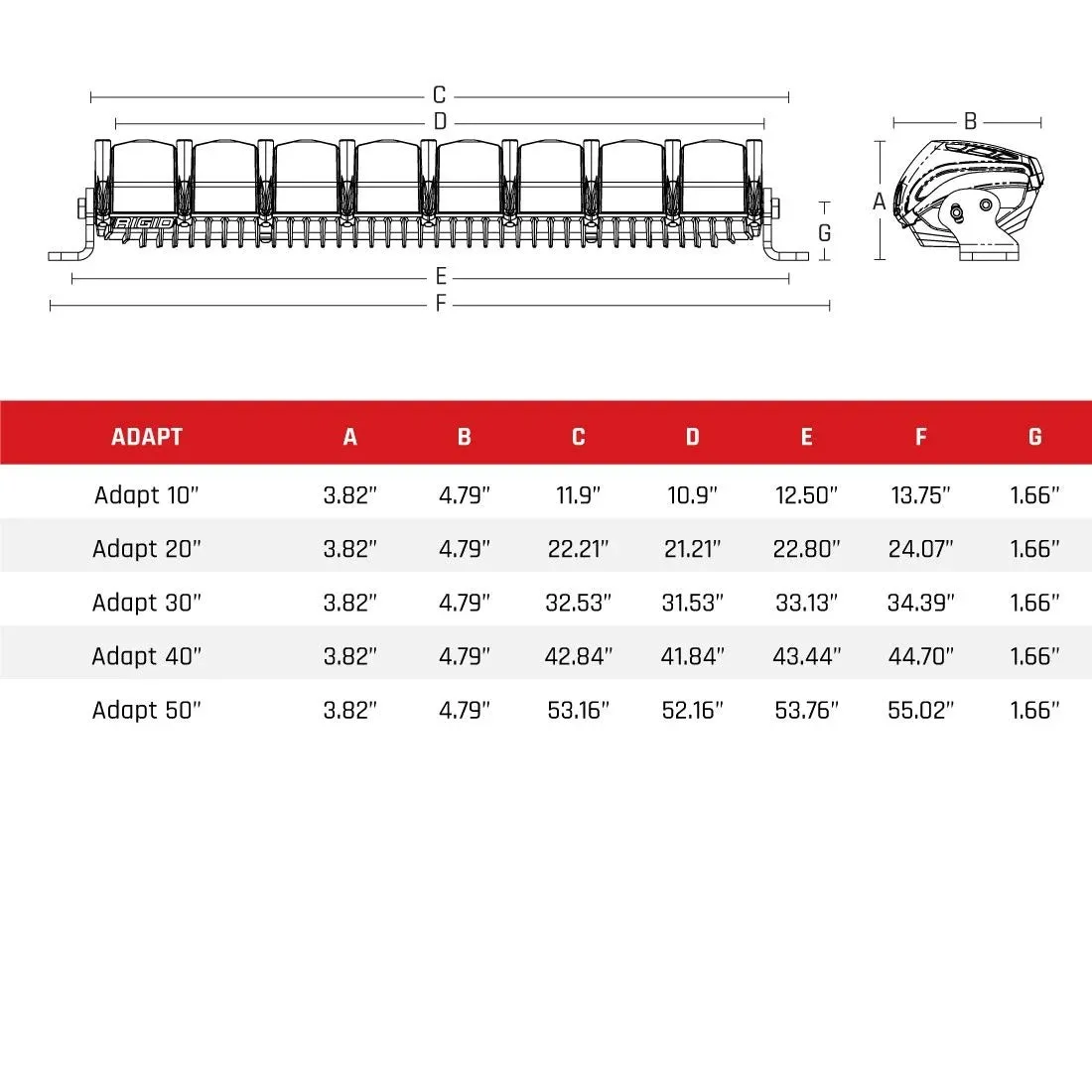 RIGID Industries 250413 Adapt 50″ Light Bar LED Light Bar - Black