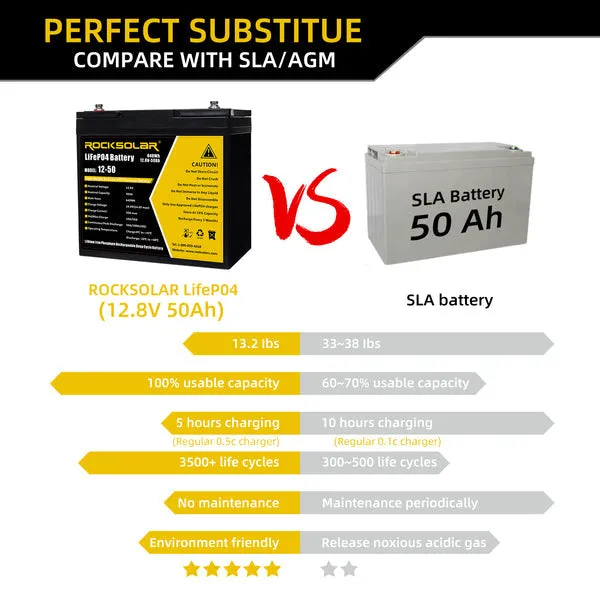 ROCKSOLAR 12V 18Ah Deep Cycle Lithium Battery (LIFEPO4)
