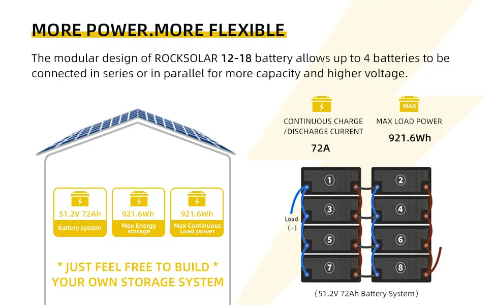 ROCKSOLAR 12V 18Ah Deep Cycle Lithium Battery (LIFEPO4)