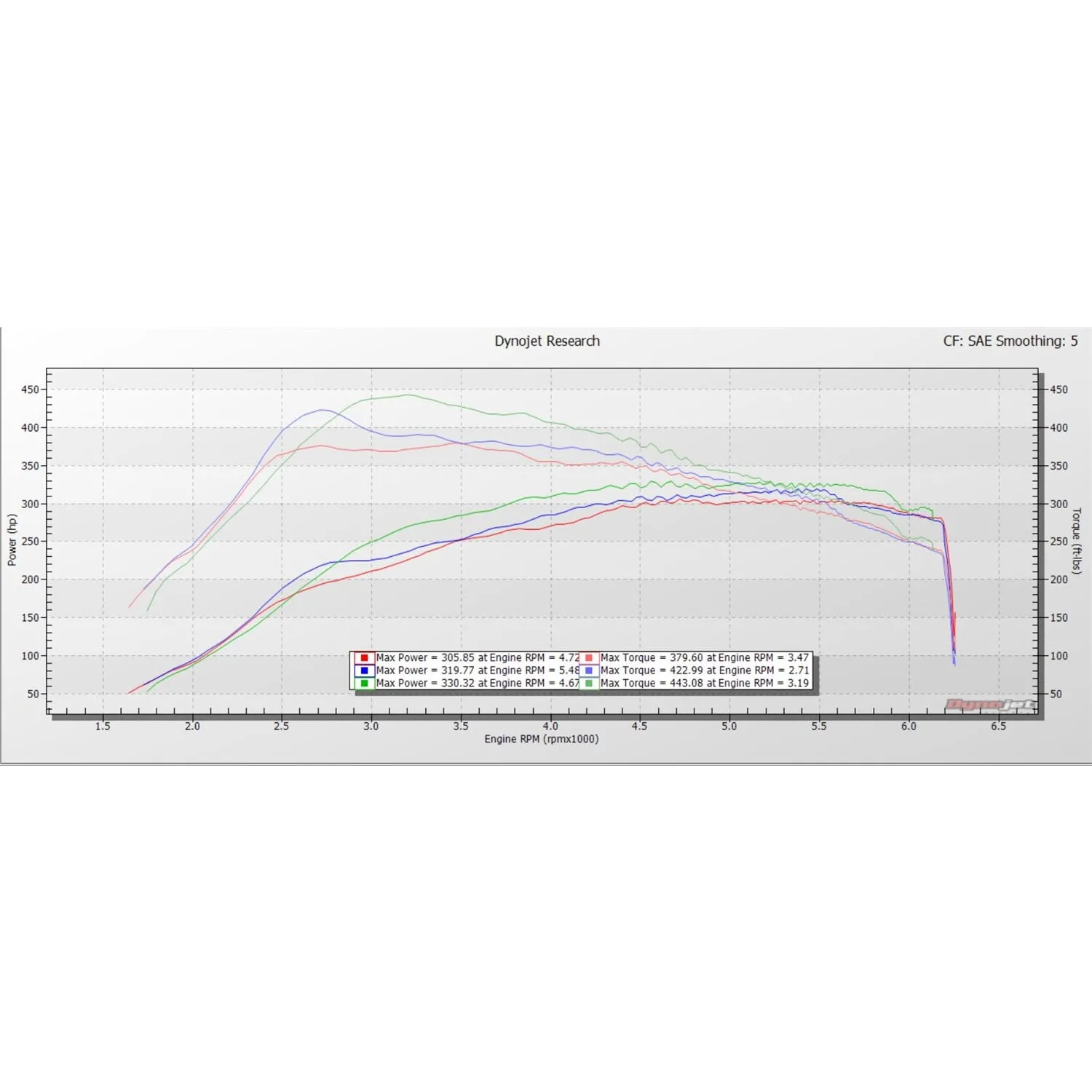 Superchips 99- GM P/U Flashcal Calibration Tool