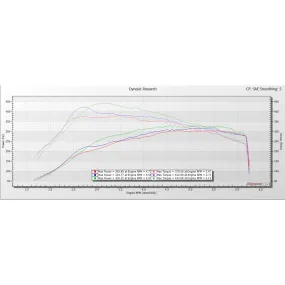 Superchips 99- GM P/U Flashcal Calibration Tool