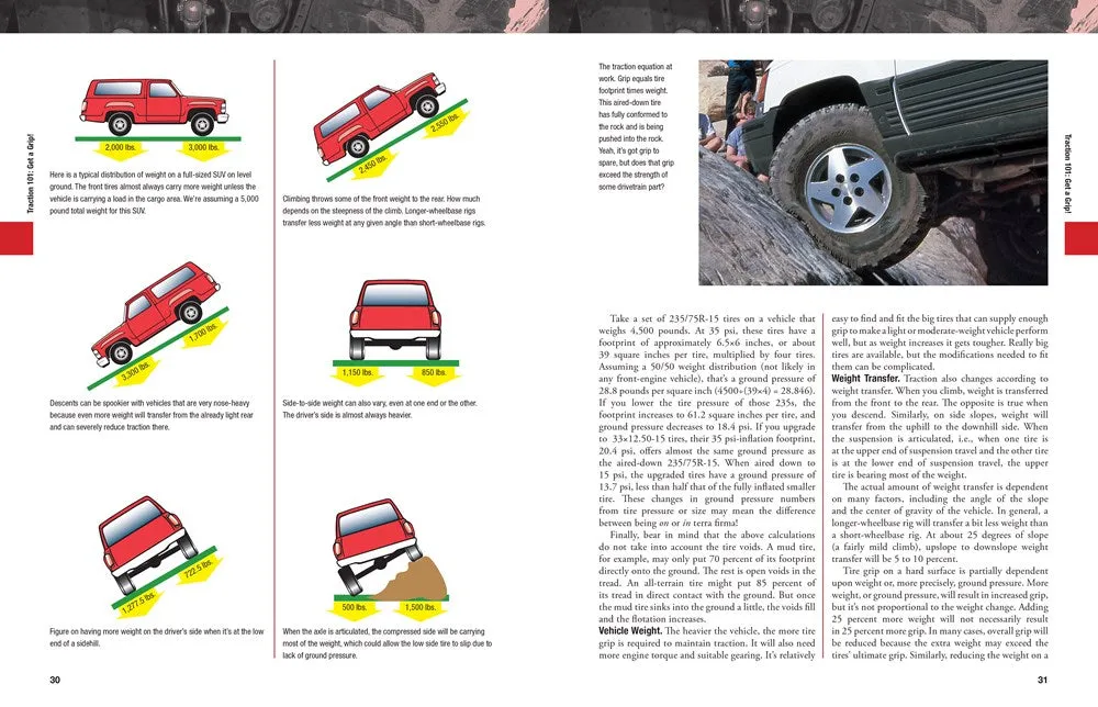 The Four-Wheeler's Bible