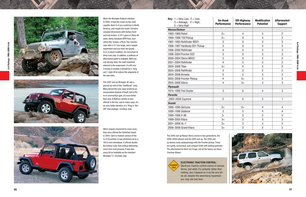 The Four-Wheeler's Bible