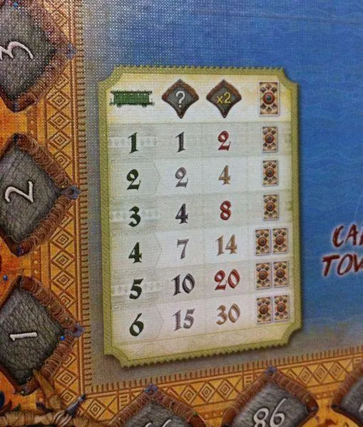 Ticket to Ride Map Collection: Volume 3 – The Heart of Africa