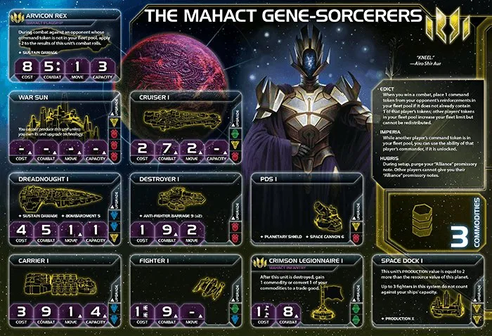 Twilight Imperium: Fourth Edition – Prophecy of Kings
