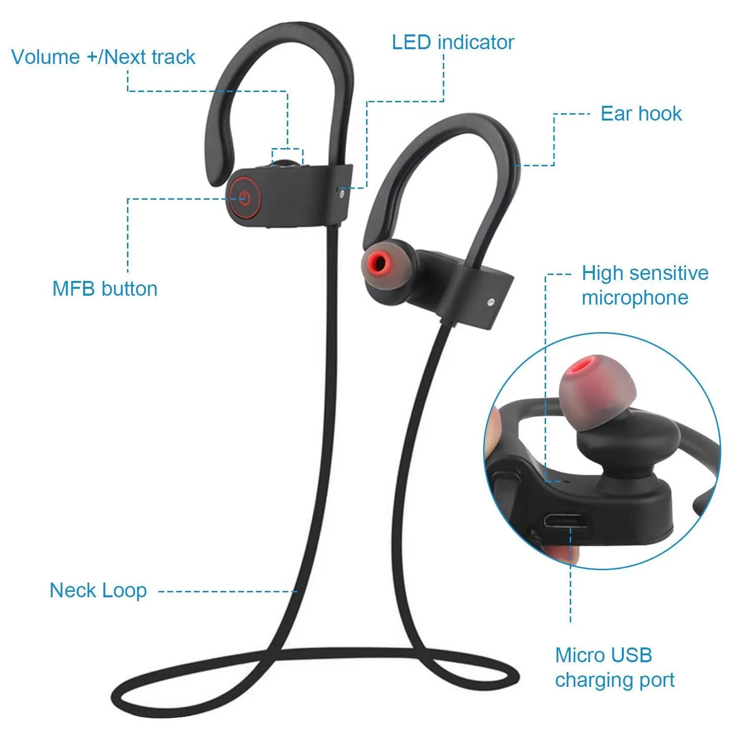 Wireless Headset IPX7 Waterproof
